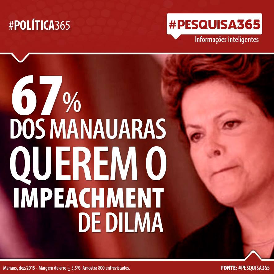 blogdodurango_pesquisa365_impeachmentdilma