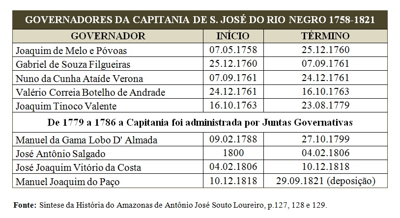 39-tabela-governador-a-reforma-administrativa-e-politica-do-estado-do-amazonas