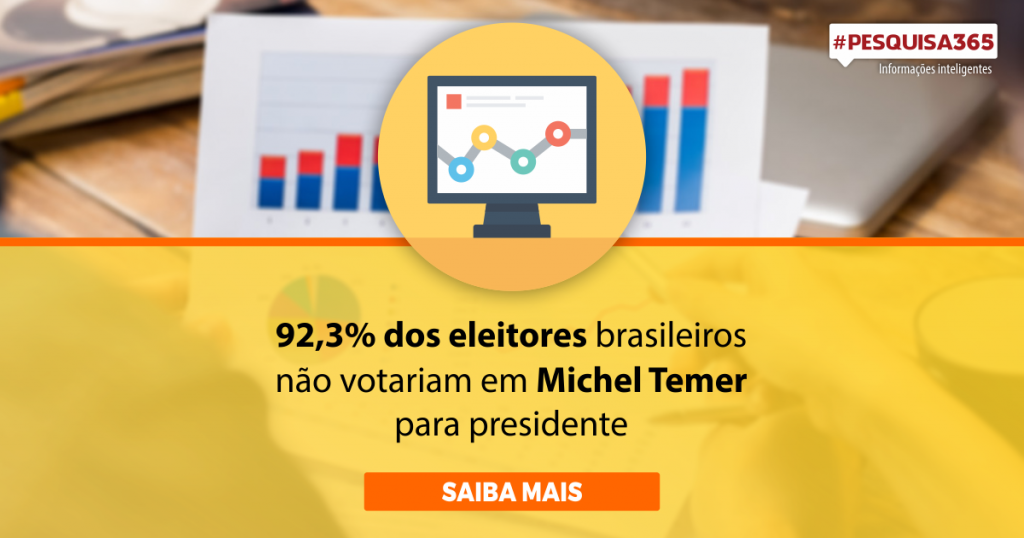 Blog do Durango - Pesquisa Eleitoral para Presidente do Brasil