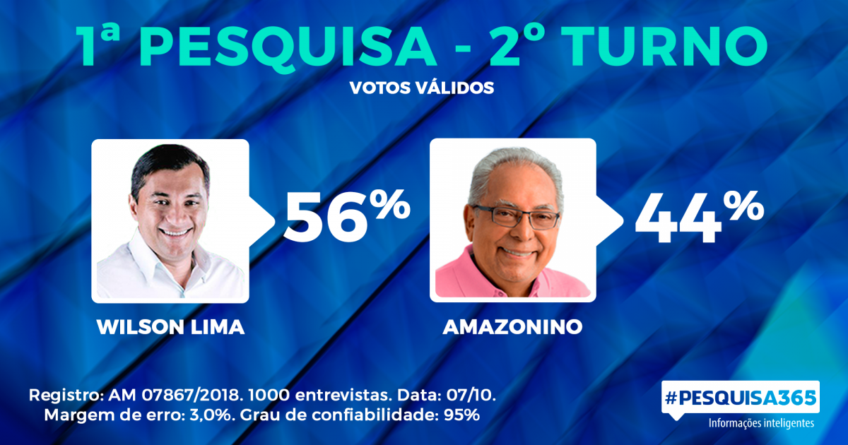 1ª Pesquisa do 2º turno - Eleições 2018